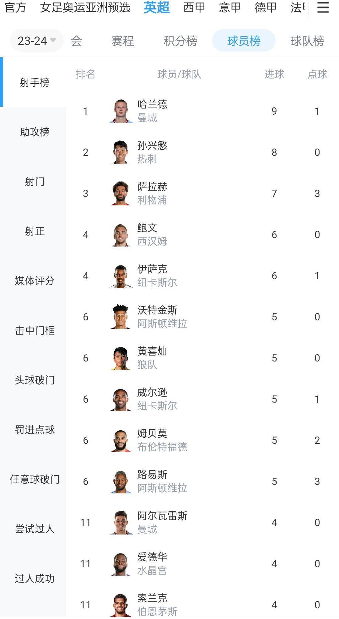 他都不管跟您面对面啊。